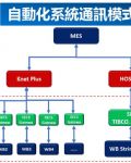 家飾擺設的品味風景